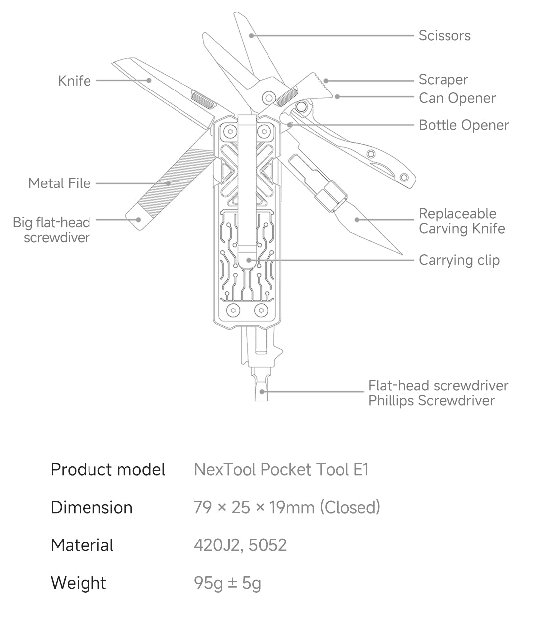 NexTool Pocket Tool E1 Black Aluminium Multi-Tool with 10 Functions