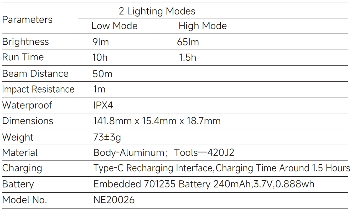 NexTool 65LM USB-C Aluminium Flashlight Multi-Tool with Knife and Scissors